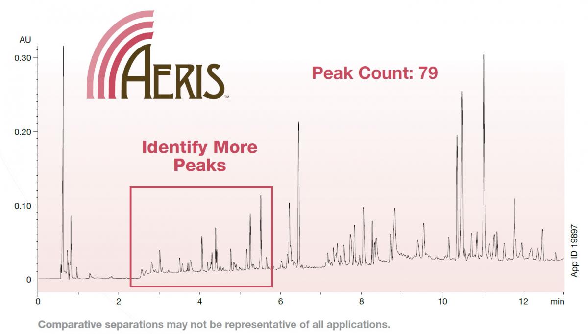 http://www.phenomenex.com/Content/Images/aeris/aeris-peptide-column-new.jpg
