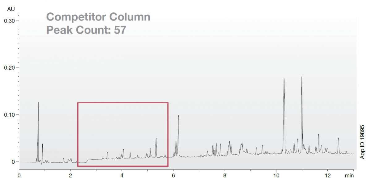 http://www.phenomenex.com/Content/Images/aeris/competitor-peptide-column.png